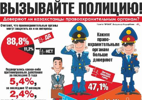 Вызывайте полицию!